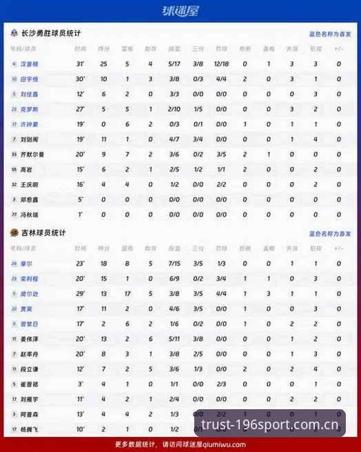 体育赛事数据对比 体育赛事数据对比的深度解析:如何通过196体育平台洞察比赛本质?