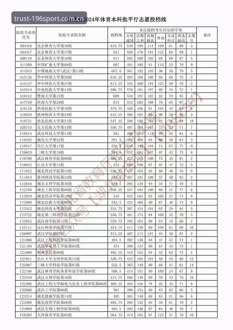体育怎么样 2024年体育平台怎么选?从入门到精通的操作使用教程